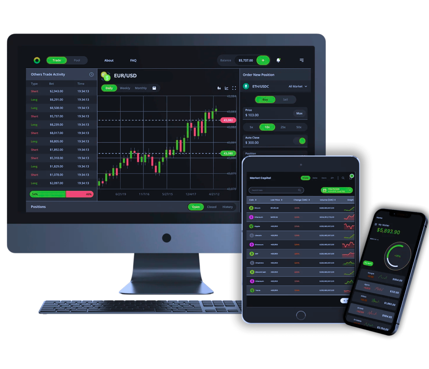 The Raw Truth of Trading: Basic Technical Analysis