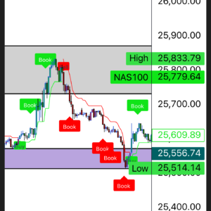 NAS TrueSignal Indicator